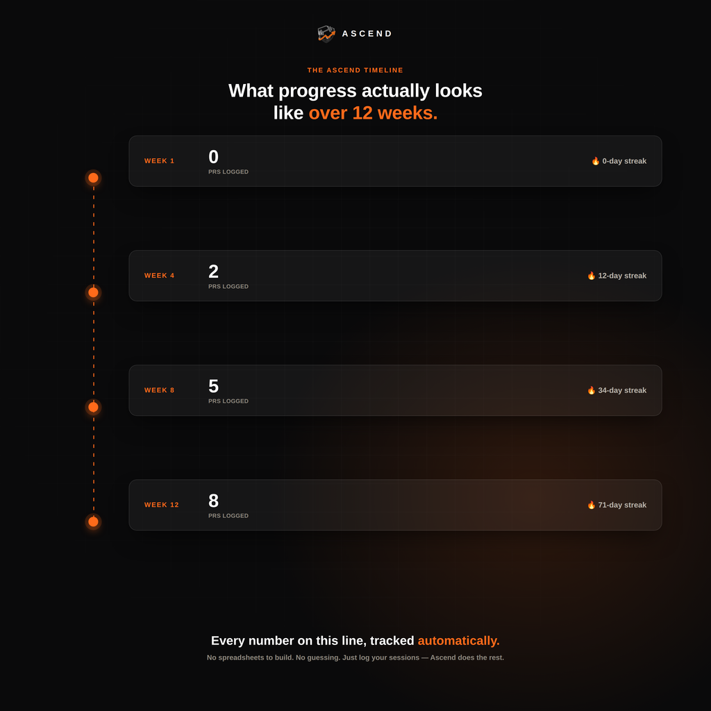 Fitness Progress Tracker + Free Training Guide